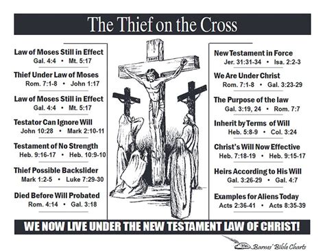 The Thief on the Cross - | Understanding the bible, Bible study notebook, Bible knowledge