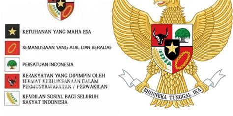 Ppkn Simbol Simbol Pancasila Riset - Riset