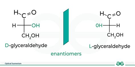 What are Enantiomers: Definition, Structure, Properties, Examples