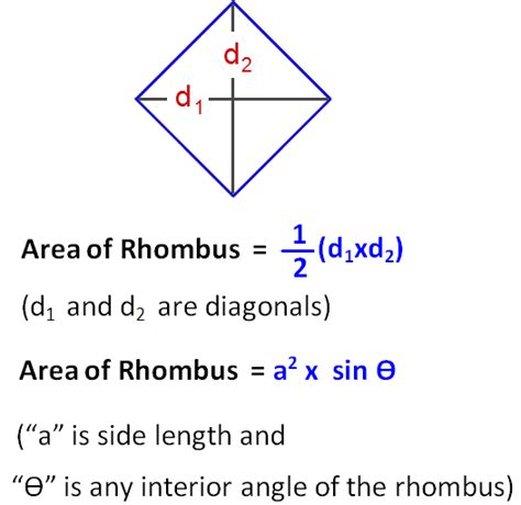 Rhombus Area Calculator