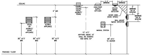 Fire and Life Safety Analysis of the Recreation Center | Mechanical Mini Projects