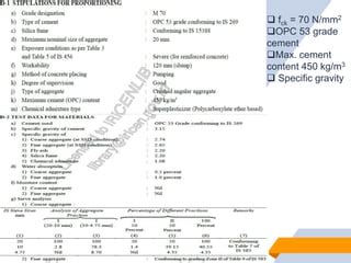 HIGH STRENGTH CONCRETE MIX DESIGN [IS 10262-2019].pptx