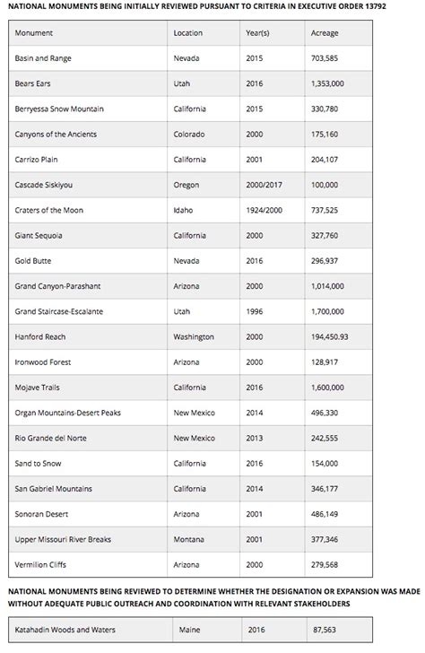 Printable List Of National Monuments