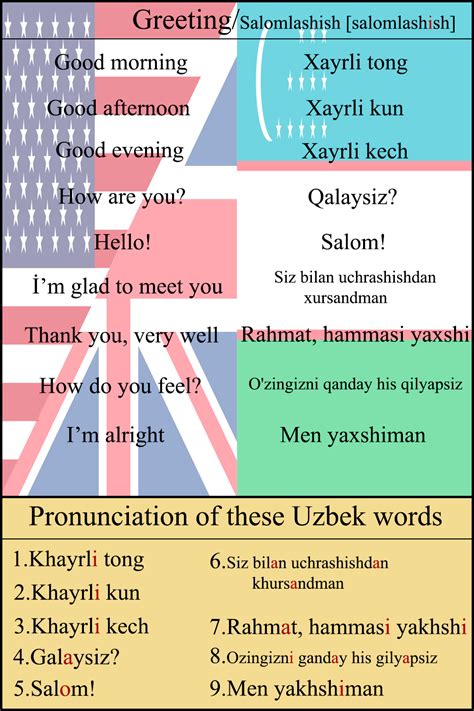 English-Uzbek greetings