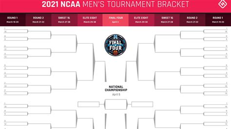 2021 NCAA Tournament Bracket Advice: Four best strategy tips for ...