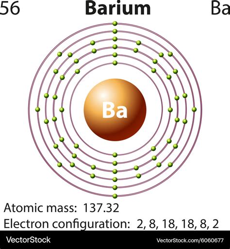 Barium Electron Configuration