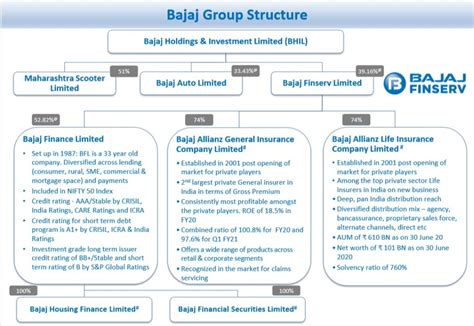 Bajaj Group – MoneyPati