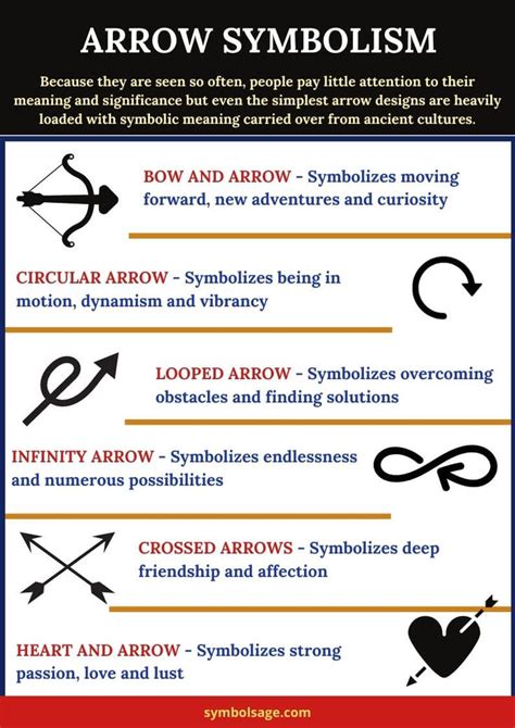 Types of Arrow and Their Symbolism | Symbols, Protection symbols, Arrow symbol