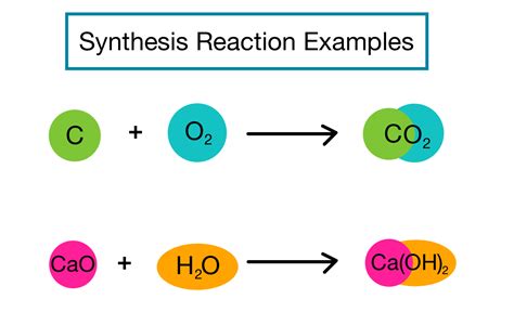 Synthesis Reaction