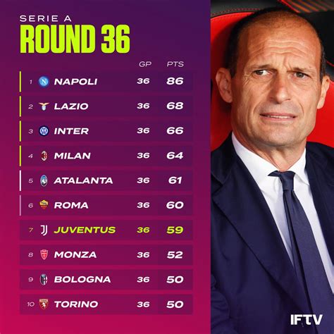 Updated Serie A standings : r/ACMilan