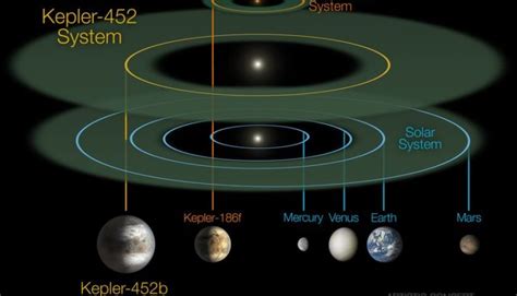 kepler-452b-orbit.jpg.838x0_q80 - Fajar Magazine