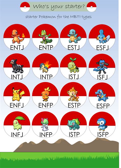 Pokémon Myers Briggs personalities chart. I am a INFP (a Ralts). Personality Chart, Myers Briggs ...