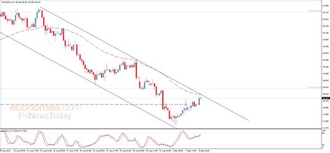 Silver price resumes the rise - Analysis - 06-09-2022