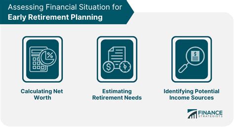 Early Retirement Planning | Definition, Strategies, Considerations