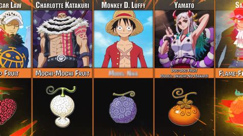 Top 10 Devil Fruits of One Piece | Calendar Box