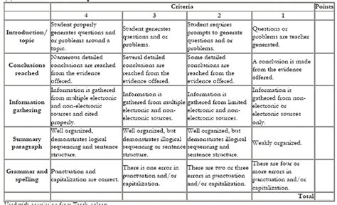 Grading Rubric Template For Presentations | Master Template