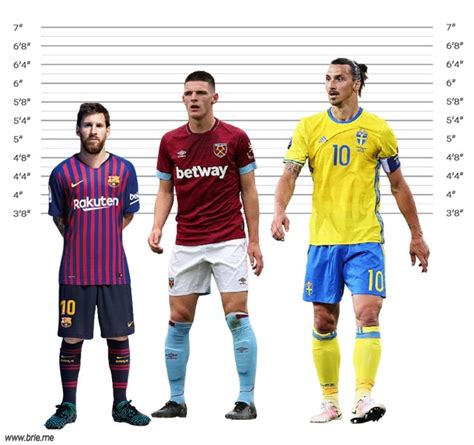 Declan Rice Height ~ How Tall is He Really? - Brie