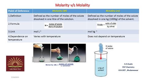 Differences between molarity and molality - YouTube