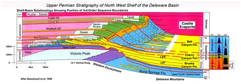 Geology in the Permian Reef and the Delaware Basin – Geology Blogs