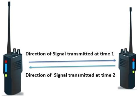 Difference Between Simplex, Half duplex and Full Duplex Transmission ...