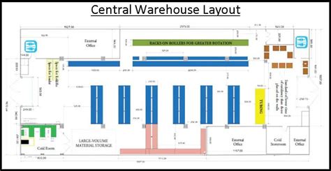 Warehouse Layout | Productivity Engineering Services LLC