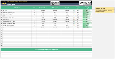 Balanced Scorecard Excel Template | HR Scorecard Spreadsheet