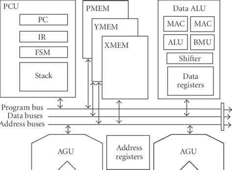 Proposed DSP architecture. | Download Scientific Diagram