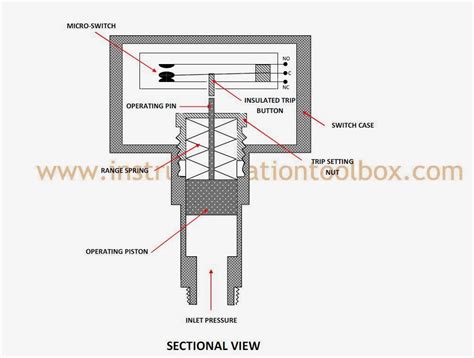 How a Pressure Switch Works ~ Learning Instrumentation And Control Engineering