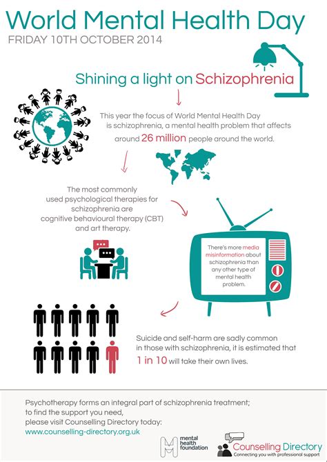 World Mental Health Day – infographic - Counselling Directory