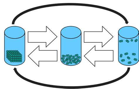 States of Matter, matter - okgo.net