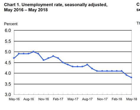 Employment Data Looks OK, Until… – Digital Finance Analytics (DFA) Blog