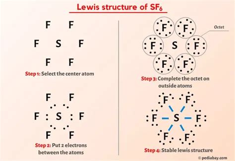 Sulfur Hexafluoride Lewis Structure