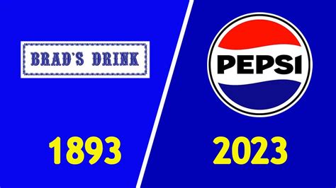 Pepsi Logo Evolution history : 1893-2023 (Present / new Logo) - YouTube