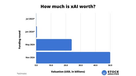 How to Invest in xAI Stock in 2024 - Stock Analysis