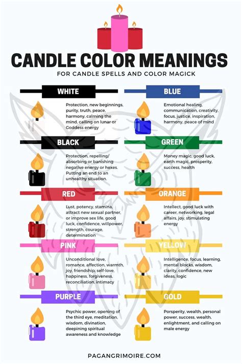 Candle Magic Color Meanings Digital Download for Book of - Etsy
