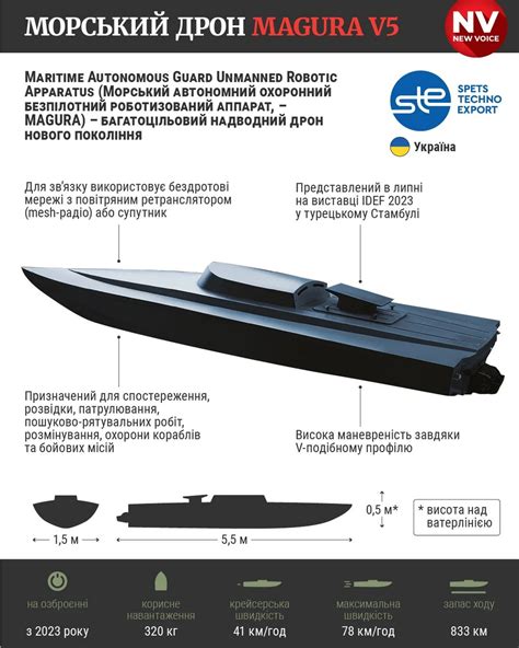 Як діють українські морські дрони MAGURA V5 – американці показали відео