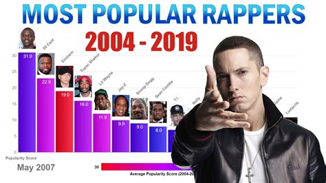 Top 15 Most Popular Rappers in the World (2004-2019) - YouTube