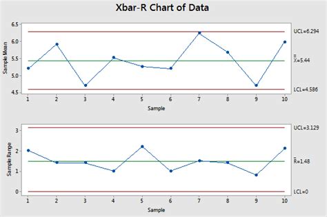 How To Analyze Xbar And R Charts - Chart Walls