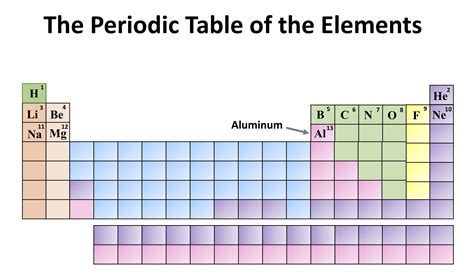 Chemistry: The Periodic Table of the Elements. Aluminum - the owlet