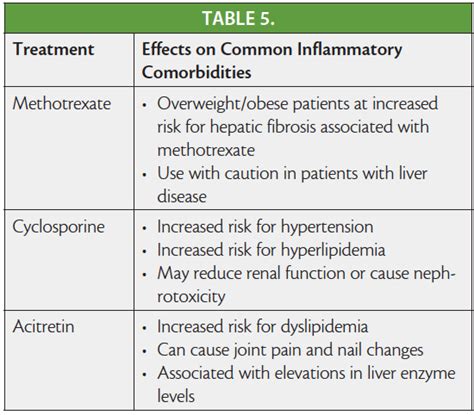 Systemic Inflammation in Psoriasis: A Guide for Dermatology Care ...