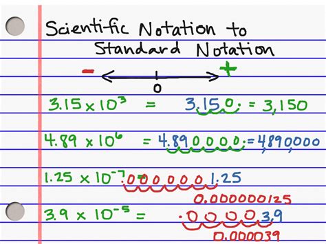 Definition of Simplest form (fractions) - Math Square