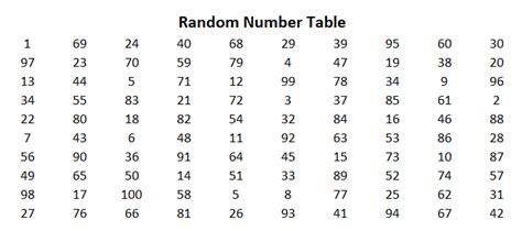 Simple Random Sampling: Definition and Examples