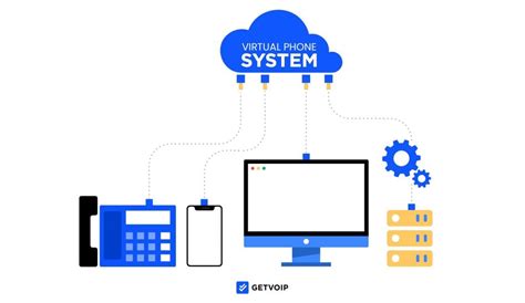 Virtual Phone System: How It Works, Benefits & Top Providers