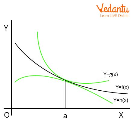 Squeeze Theorem |Learn and Solve Theorem Questions