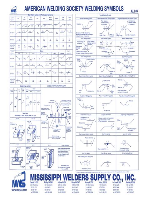 Printable Weld Symbol Chart