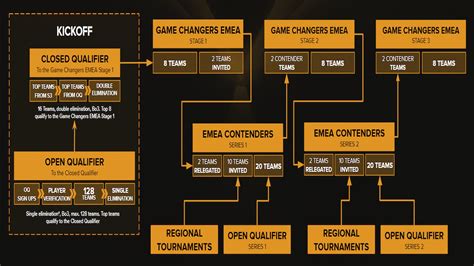 VCT Game Changers EMEA 2024: Schedule, Format and Teams | VALORANT Esports News | THESPIKE.GG