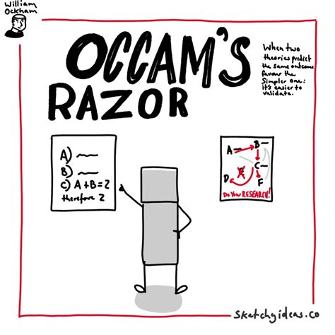 Occam's Razor: The Atomic Mental Model - Sketchy Ideas