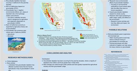 Causes, Effects, and Solutions to Groundwater Depletion in California ...