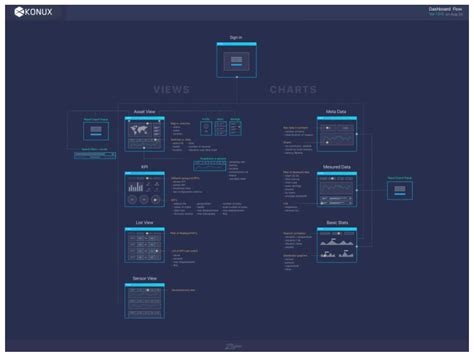 Guide to Website Information Architecture | Information architecture ...