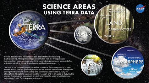 All Resources | Terra